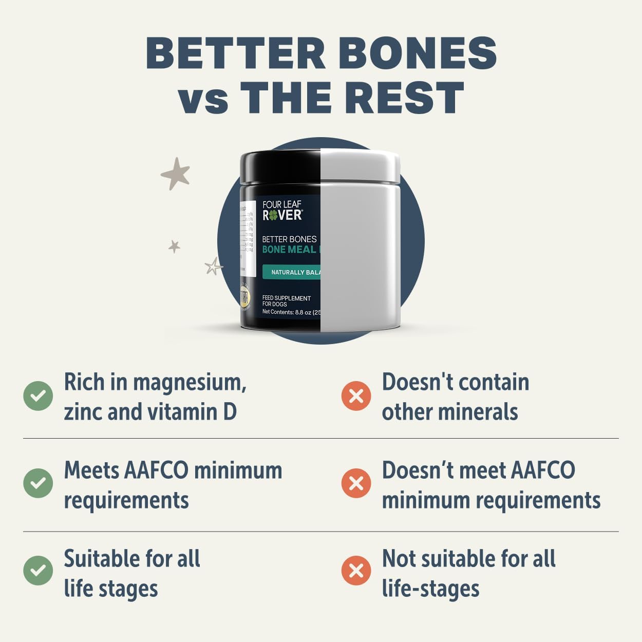 Four Leaf Rover Better Bones Bone Meal for Dogs - Suplemento de Calcio para Perros