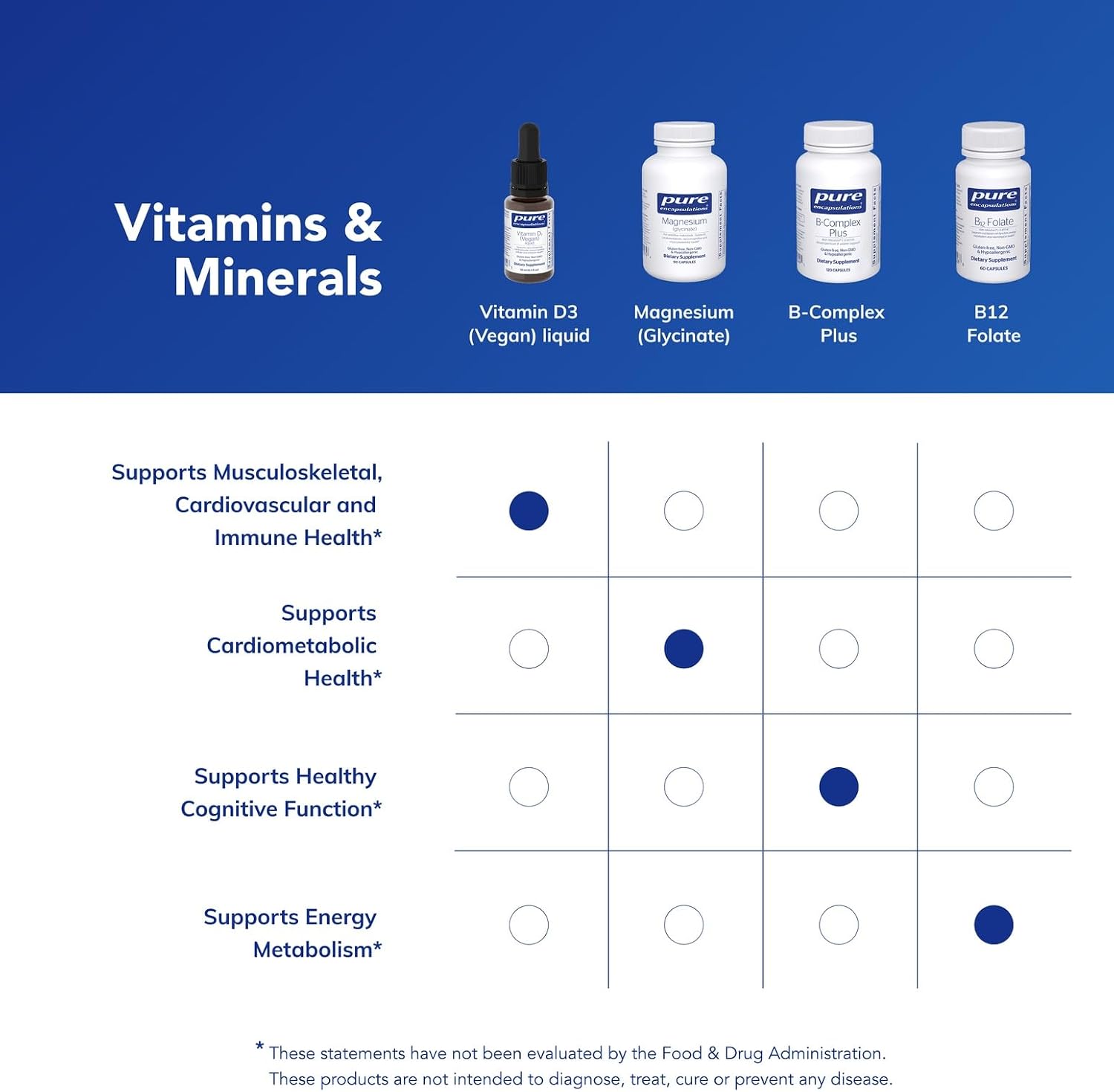 Pure Encapsulations Vitamina D3 (Vegana) Líquida | Hipoalergénica para Huesos e Inmunidad | 0.3 fl oz