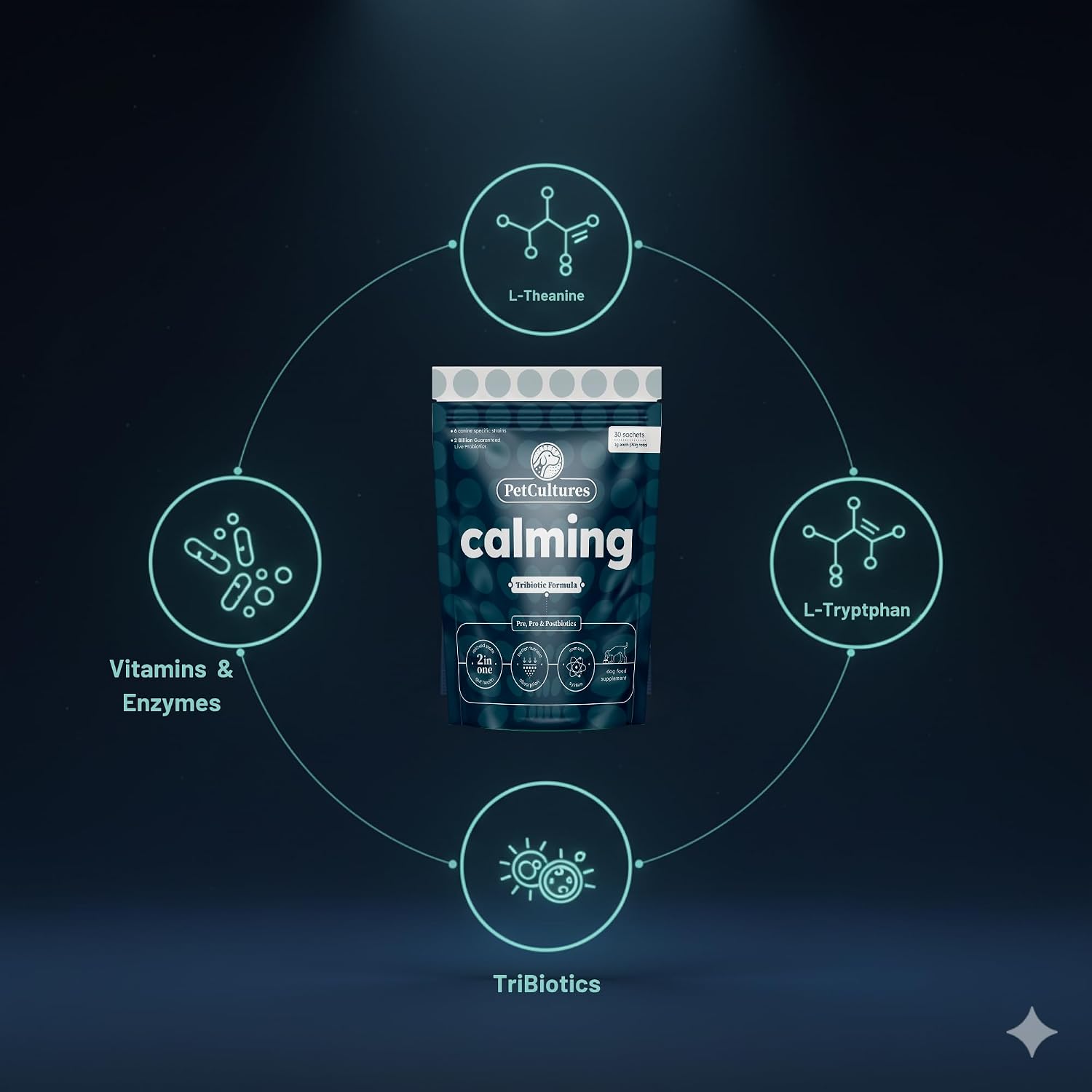 PetCultures Calming Tribiotic – Suplemento calmante para perros (10 sobres)