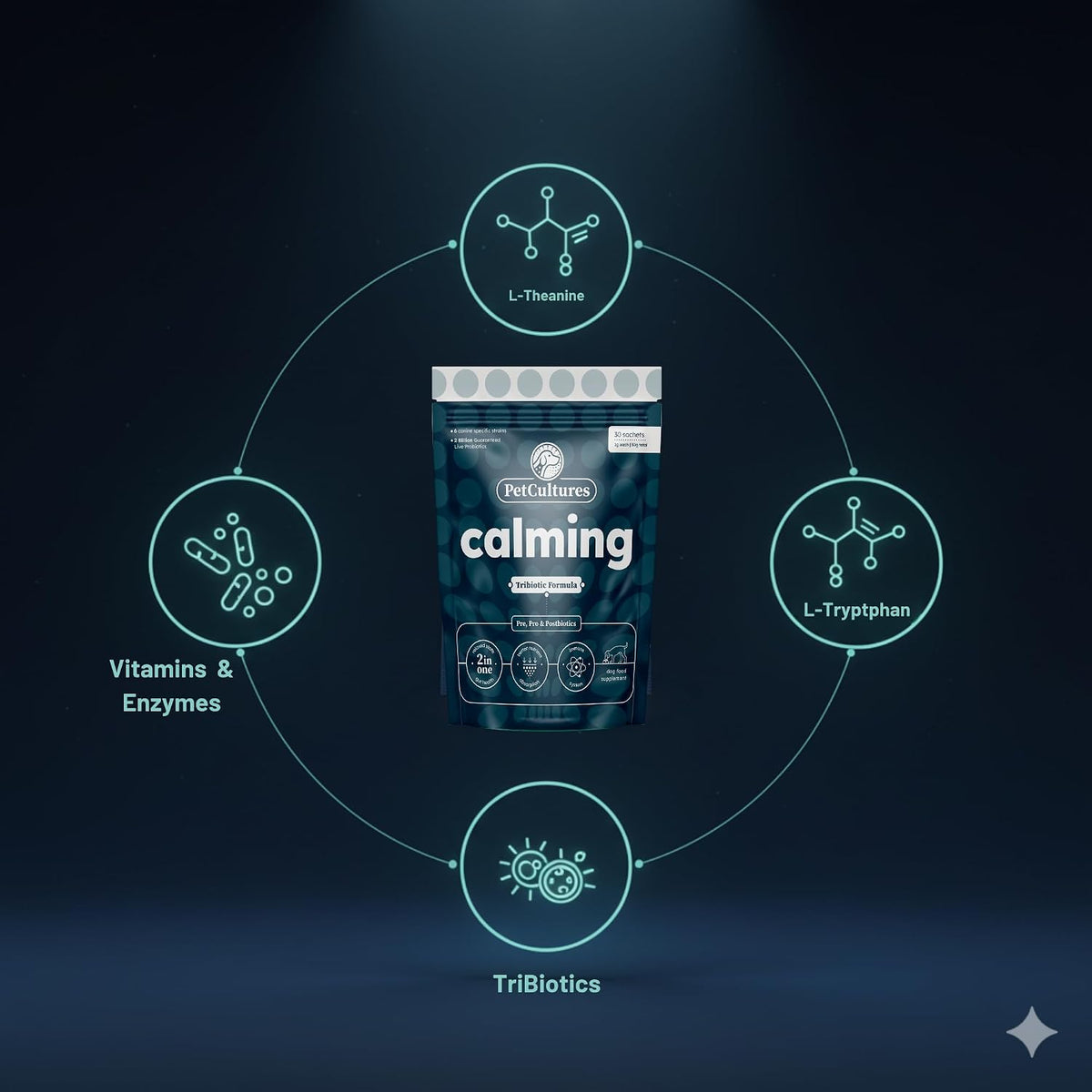 PetCultures Calming Tribiotic Polvo Calmante para Perros – Apoya el Estrés, L-Triptófano, L-Teanina y Equilibrio Eje – Image 6