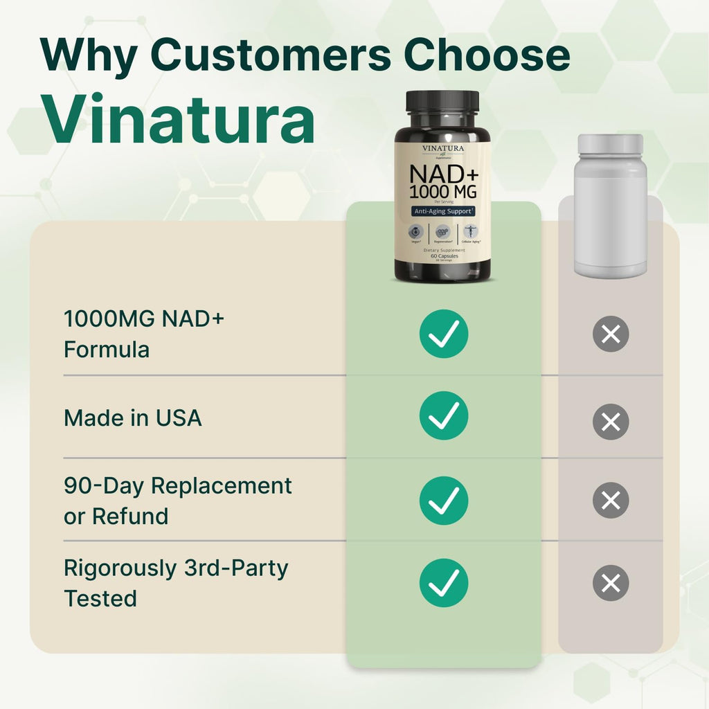 VINATURA Suplemento de NAD 1000 mg - NAD+ Puro para el Apoyo Celular