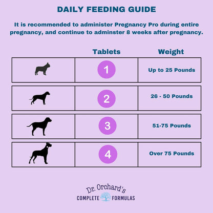 Dr Orchards Pregnancy Pro Vitaminas prenatales para perros - Suplemento premium para embarazo, lactancia y salud del – Image 7