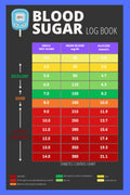Blood Sugar Log Book: Diario de registro de niveles de azúcar en sangre de 2 años - Seguimiento diario de glucosa para diabéticos - Gráfico de diabetes