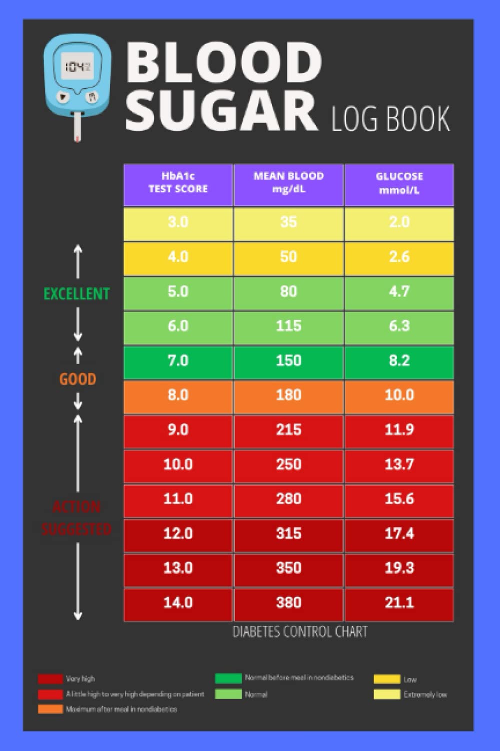 Blood Sugar Log Book: Diario de registro de niveles de azúcar en sangre de 2 años - Seguimiento diario de glucosa para diabéticos - Gráfico de diabetes