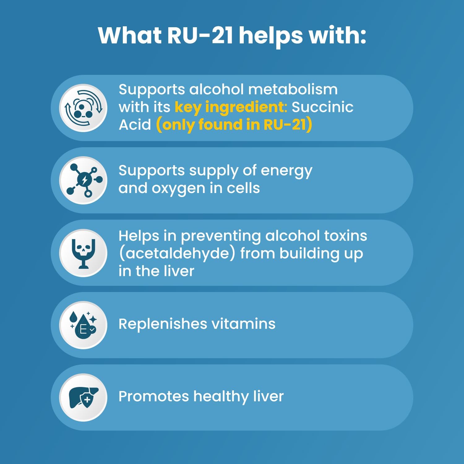 RU-21 Suplemento para después de beber | 20 Comprimidos