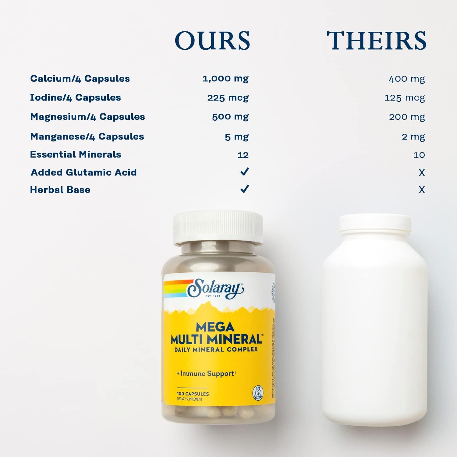 Solaray Mega Multi Mineral - Complejo Multimineral 12 Minerales, 100 Cápsulas