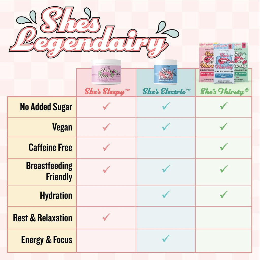 Legendairy Milk She's Sleepy™ – Cherry Limeade – Mezcla nocturna para dormir, sin azúcar, con magnesio y ashwagandha