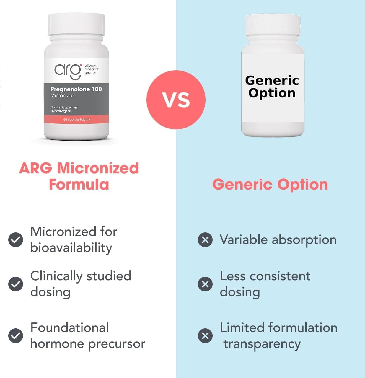 ARG Pregnenolona 100 mg - 60 Comprimidos