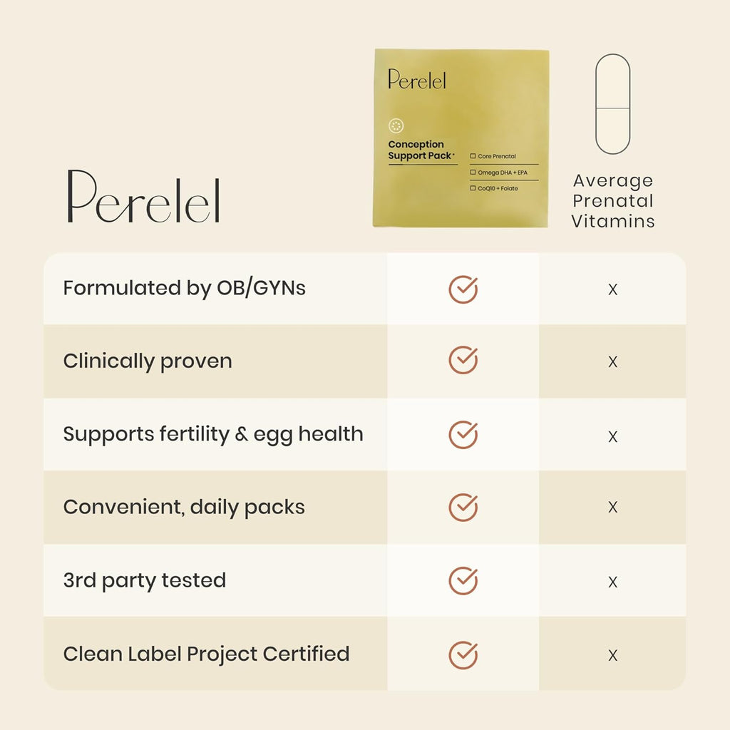 Perelel Pack de Apoyo a la Concepción con COQ10, Folato y Omega-3 DHA+EPA - 30 Sobres Diarios