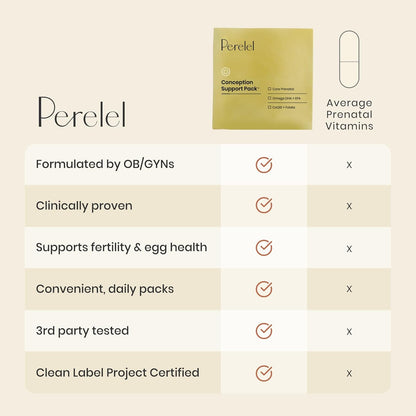 Perelel Pack de Apoyo a la Concepción con COQ10, Folato y Omega-3 DHA+EPA - 30 Sobres Diarios – Image 4