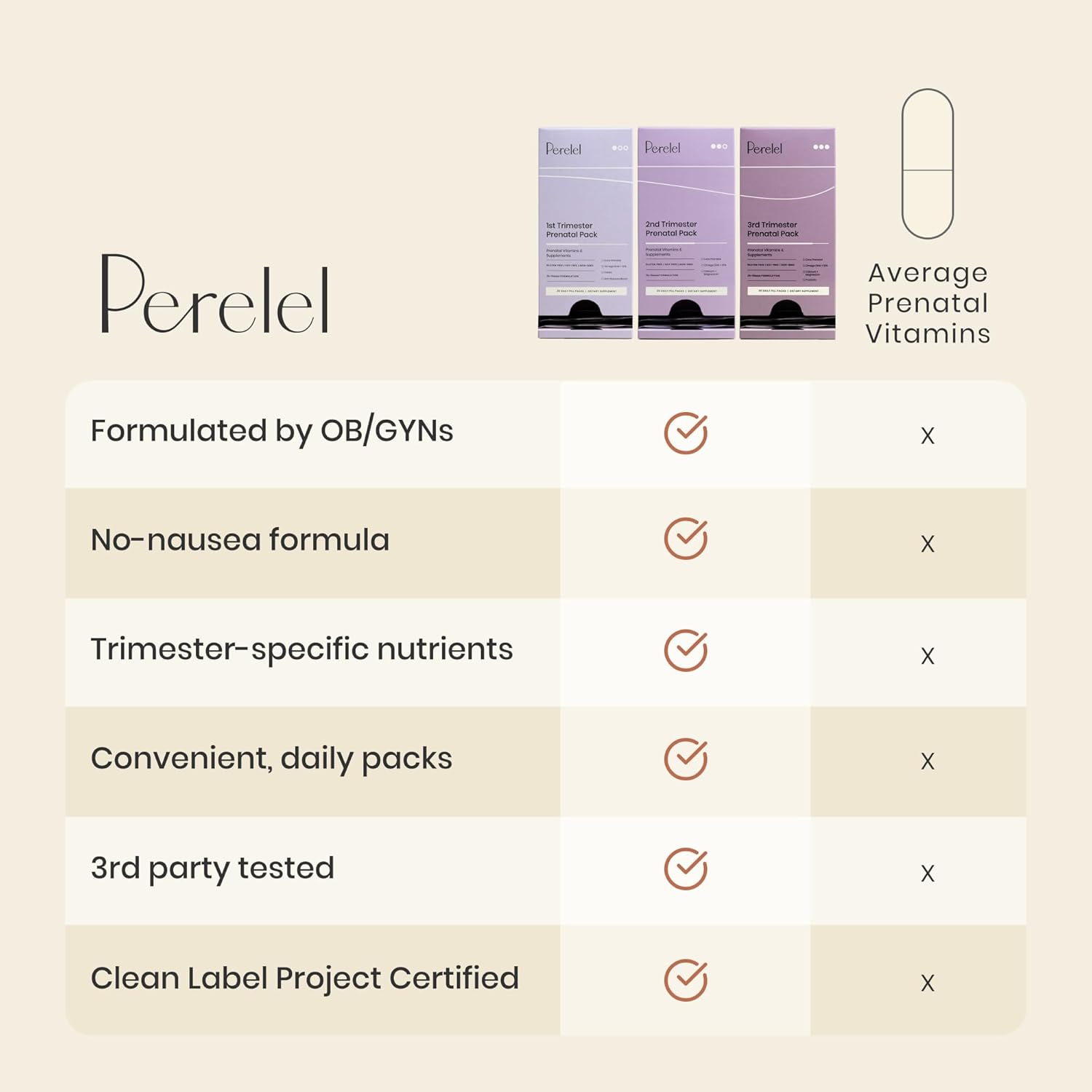 Perelel Pack Prenatal Segundo Trimestre - Multivitamínico con Magnesio, Omega 3, Hierro y Calcio, 30 Sobres Diarios