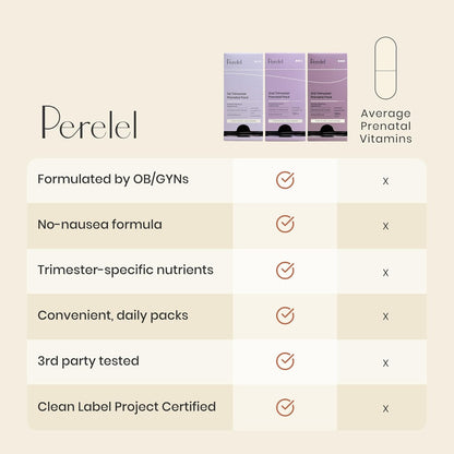 Pack Prenatal Tercer Trimestre Perelel - – Probióticos: Incluye una mezcla de cepas probióticas que contribuyen al – Image 4