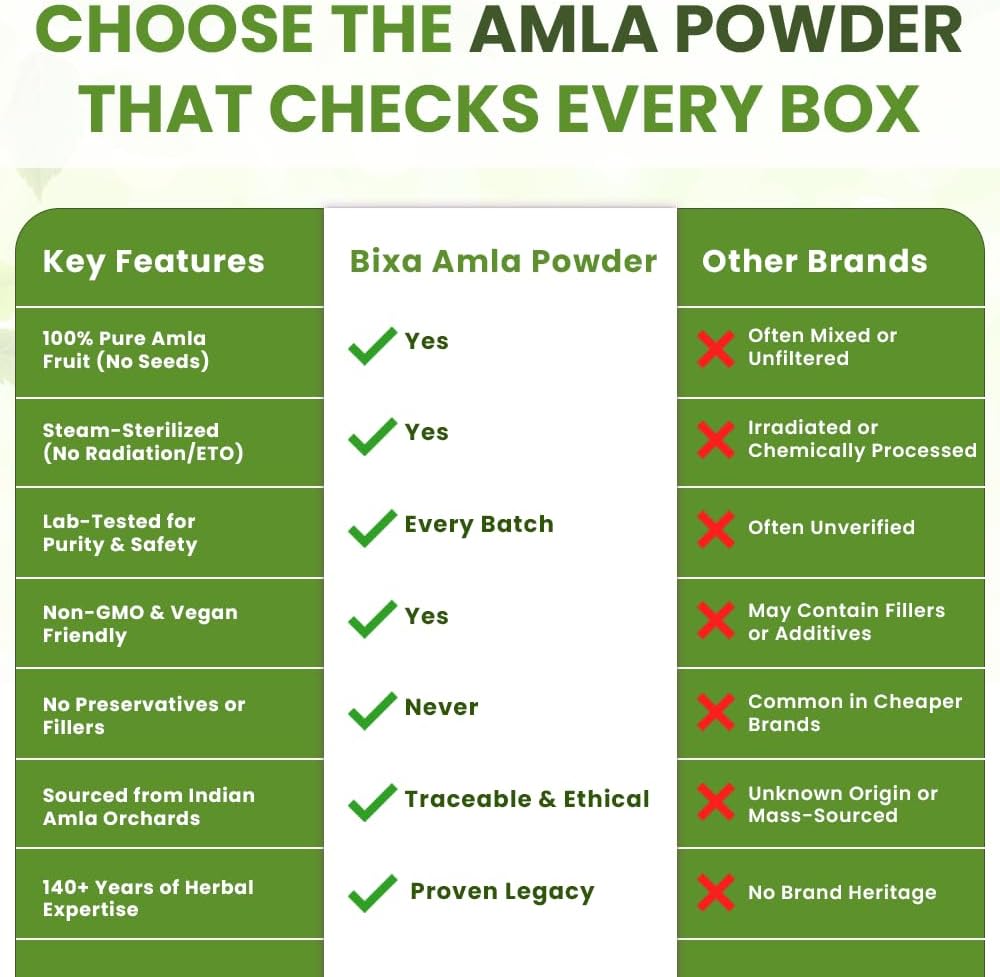 bixa BOTANICAL Polvo de Amla (Emblica officinalis) - 454 g (1 Libra) | Suplemento Herbal Antioxidante y Rico en Vitamina C Natural