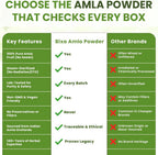 bixa BOTANICAL Polvo de Amla (Emblica officinalis) - 454 g (1 Libra) | Suplemento Herbal Antioxidante y Rico en Vitamina C Natural