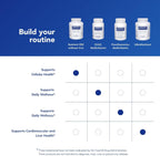 Pure Encapsulations Nutrient 950 Sin Hierro | 360 Cápsulas