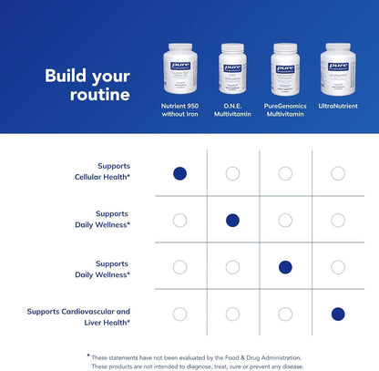 Pure Encapsulations Nutrient 950 Sin Hierro | 360 Cápsulas – Image 6
