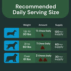 VetriScience Veterinary Strength 27+ Active Health Chews - Multivitamínico Completo para Perros - Apoyo Digestivo - Sabor a Pato - 60 Unidades
