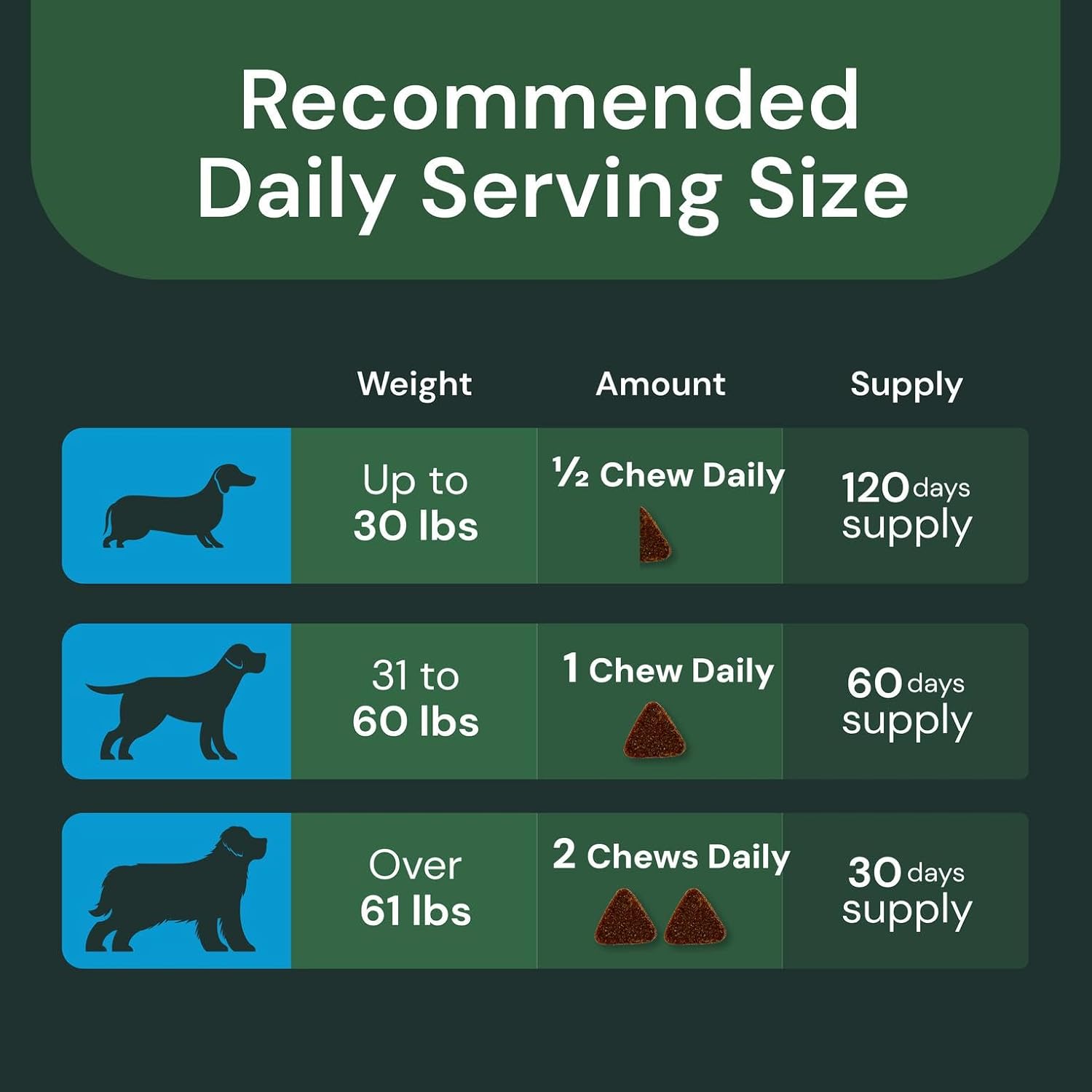VetriScience Veterinary Strength 27+ Active Health Chews - Multivitamínico Completo para Perros - Apoyo Digestivo - Sabor a Pato - 60 Unidades