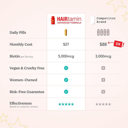 HAIRtamin Advanced Formula Biotina 5000 mcg – Vitaminas del grupo B: Como B5, B6 y B12, que contribuyen al – Image 7