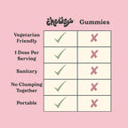 Chewsy Beautiful Hair - Suplemento para el Cabello con Biotina, Vitamina C y Extracto de Cola de Caballo - Frambuesa Dulce, 30 Días