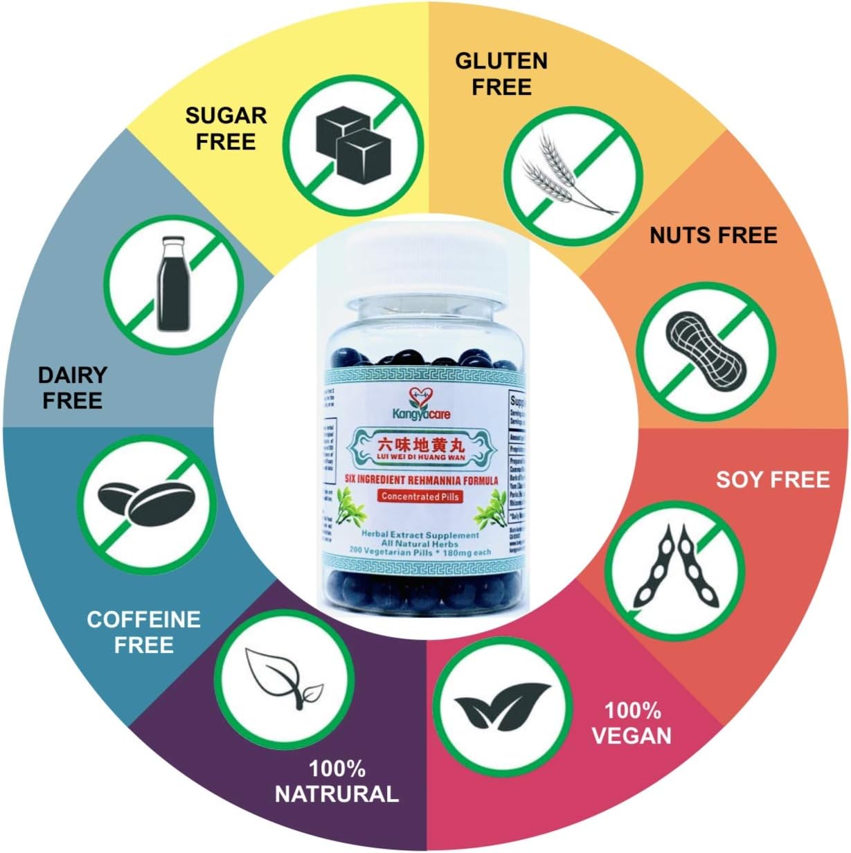 Liu Wei Di Huang Wan – Fórmula de Seis Ingredientes con Rehmannia – Suplemento Herbal Natural (200 comprimidos)
