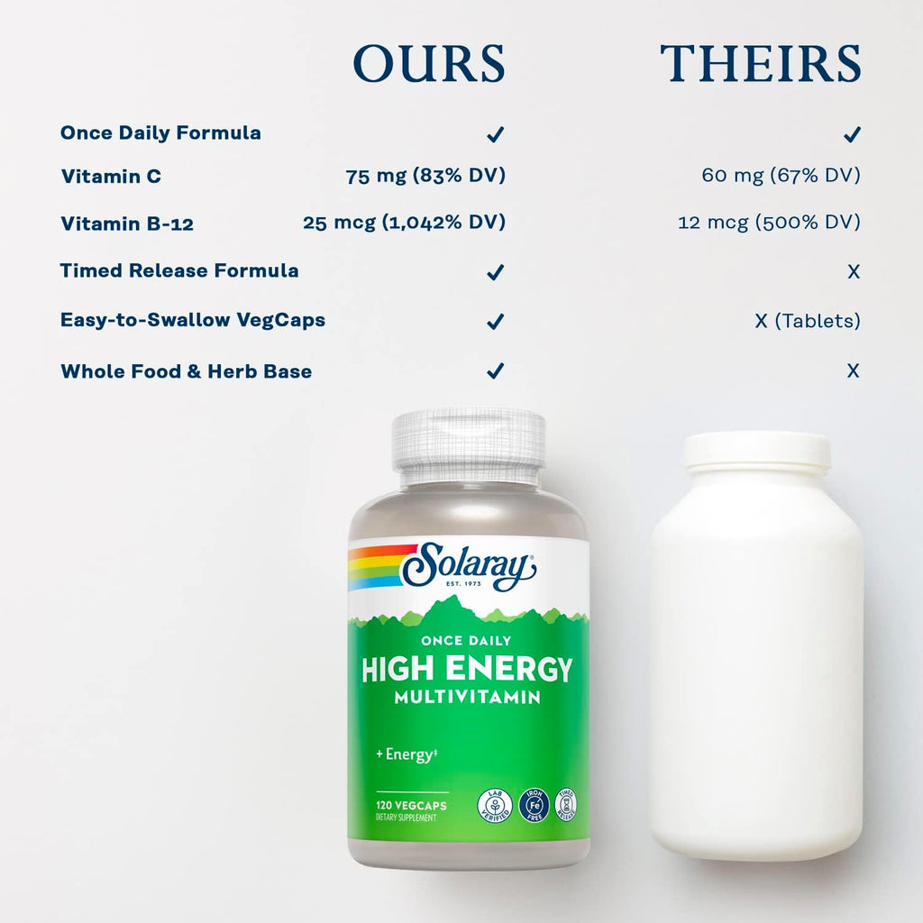 SOLARAY High Energy Multivitamin – Sin Hierro, 1 al Día, Liberación Prolongada, Base de Alimentos Integrales y Hierbas, 120 Cápsulas Veganas