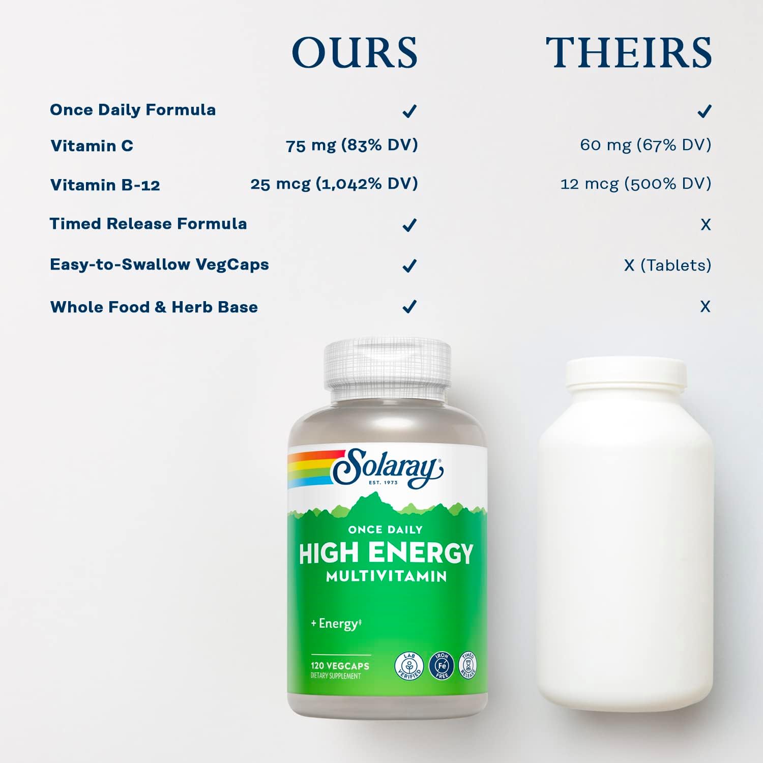 SOLARAY High Energy Multivitamin – Sin Hierro, 1 al Día, Liberación Prolongada, Base de Alimentos Integrales y Hierbas, 120 Cápsulas Veganas