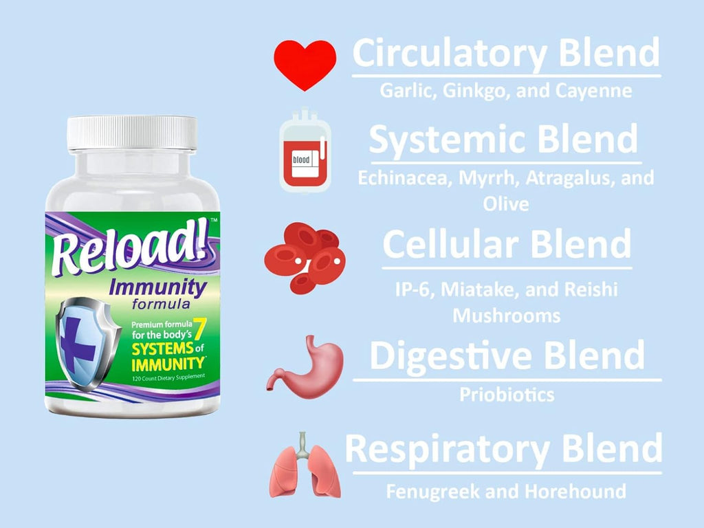 Reload! Immunity - Complejo Multivitamínico con Echinacea, Vitaminas A, C, D, Zinc, Selenio, Ginkgo, Aloe, Probiótico/Prebiótico, Fenogreco - 120 Cápsulas, 30 Días