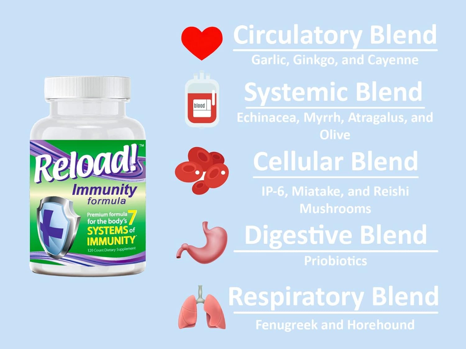 Reload! Immunity - Complejo Multivitamínico con Echinacea, Vitaminas A, C, D, Zinc, Selenio, Ginkgo, Aloe, Probiótico/Prebiótico, Fenogreco - 120 Cápsulas, 30 Días