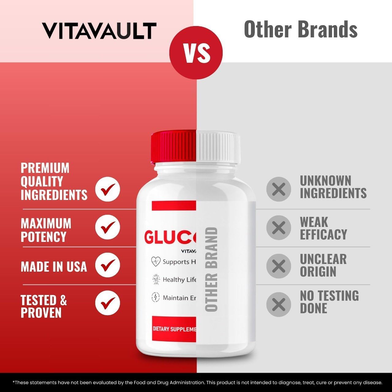 Vitavault Gluconax Cápsulas - Suplemento de Bienestar y Salud, Fórmula Natural (60 Cápsulas)