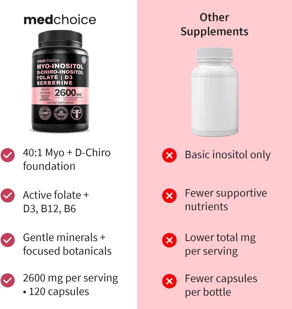 Complejo Inositol 14-en-1 Mujer – 40:1 Myo & D-Chiro con Folato, Vitamina D3, Zinc, Magnesio y Botánicos – 120 Cápsulas (Pack de 4)