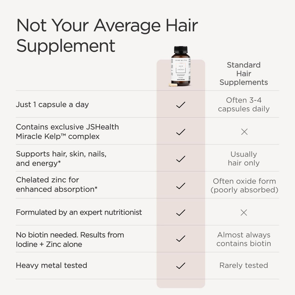 JSHealth Vitaminas para el Crecimiento del Cabello para Mujeres. Cabello + Energía con Yodo de Alga Kelp y Zinc. Favorece densidad, fuerza y energía. Formulado por nutricionista (60 cápsulas)