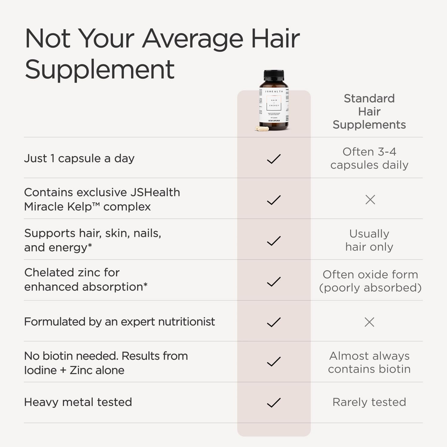 JSHealth Vitaminas para el Crecimiento del Cabello para Mujeres – Iodo de Algas y Zinc – 30 Cápsulas
