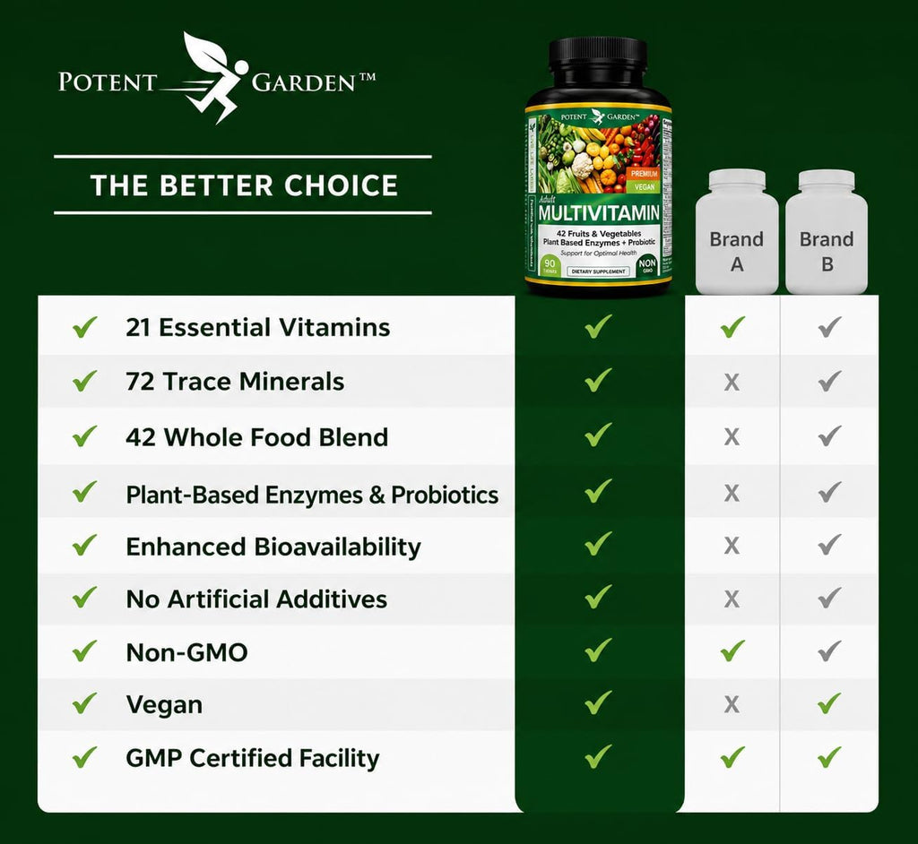 Potent Garden Multivitamínico para Hombres y Mujeres – 42 Frutas y Verduras, Probióticos y Enzimas, Complemento Alimenticio Diario, 90 Comprimidos