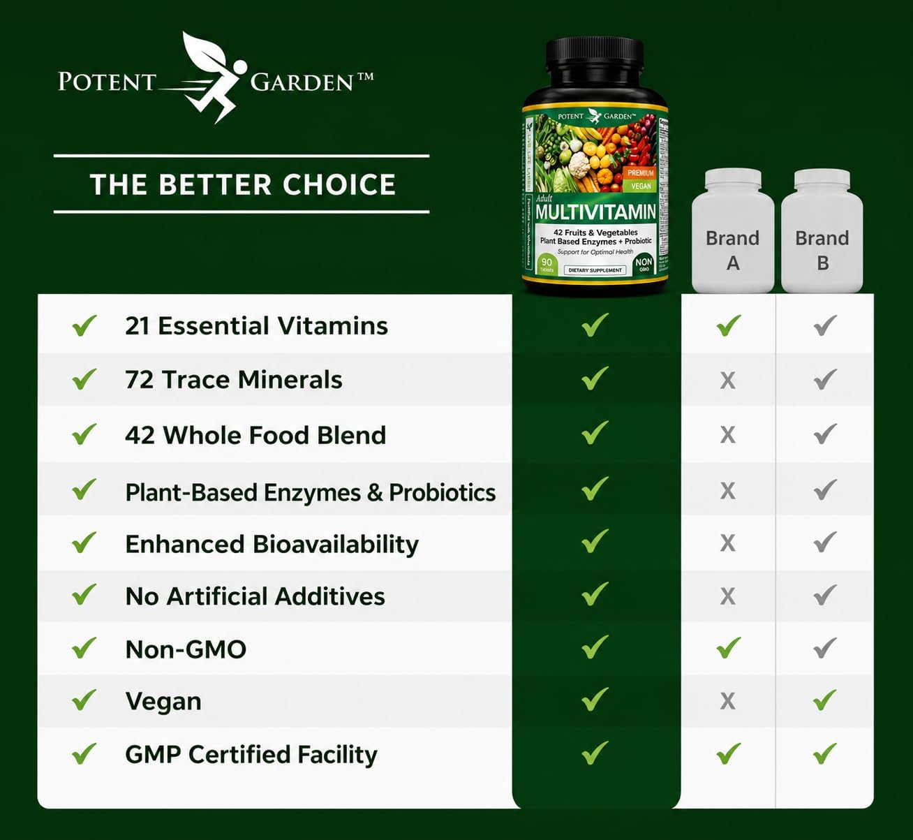 Potent Garden Multivitamínico para Hombres y Mujeres – 42 Frutas y Verduras, Probióticos y Enzimas, Complemento Alimenticio Diario, 90 Comprimidos