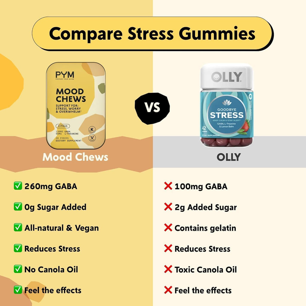 PYM Citrus Mood Chews - 60 gominolas - 130mg GABA y 90mg L-Theanina - Apoyo al estado de ánimo - Vegano, sin gluten, sin azúcar añadido