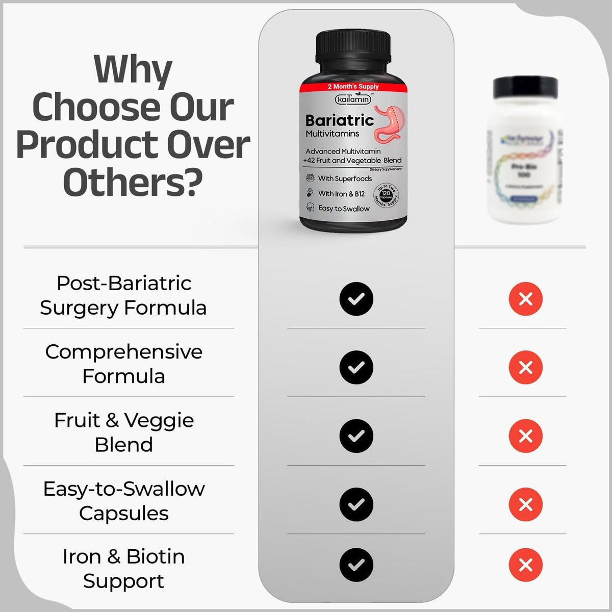Kaitamin Multivitamínico Bariátrico con – Vitamina B12 (250 mcg): Contribuye al metabolismo energético normal, al – Image 7