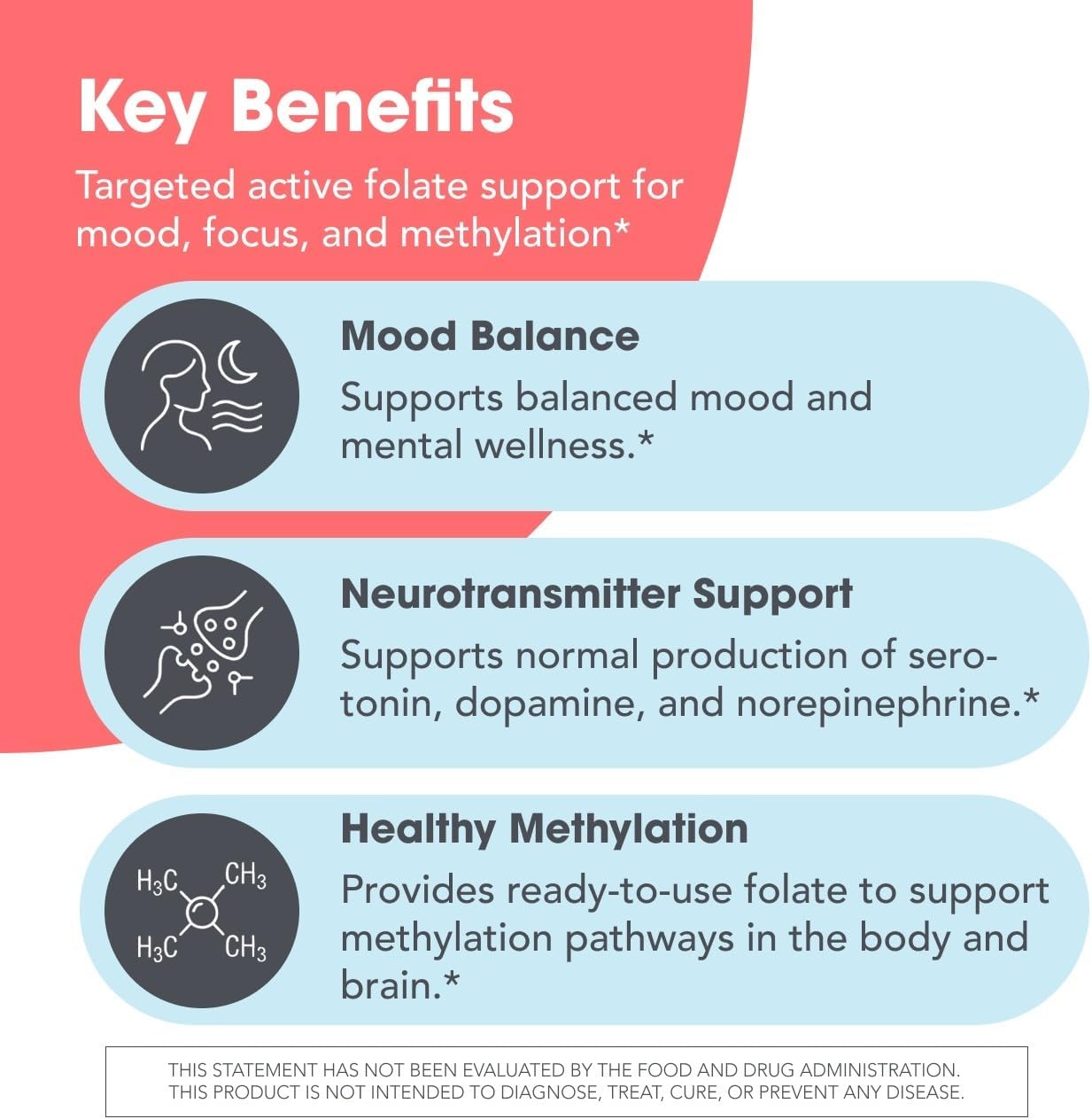 MethylPro L-Metilfolato 15 mg – 90 Cápsulas – Complemento Activo 5-MTHF