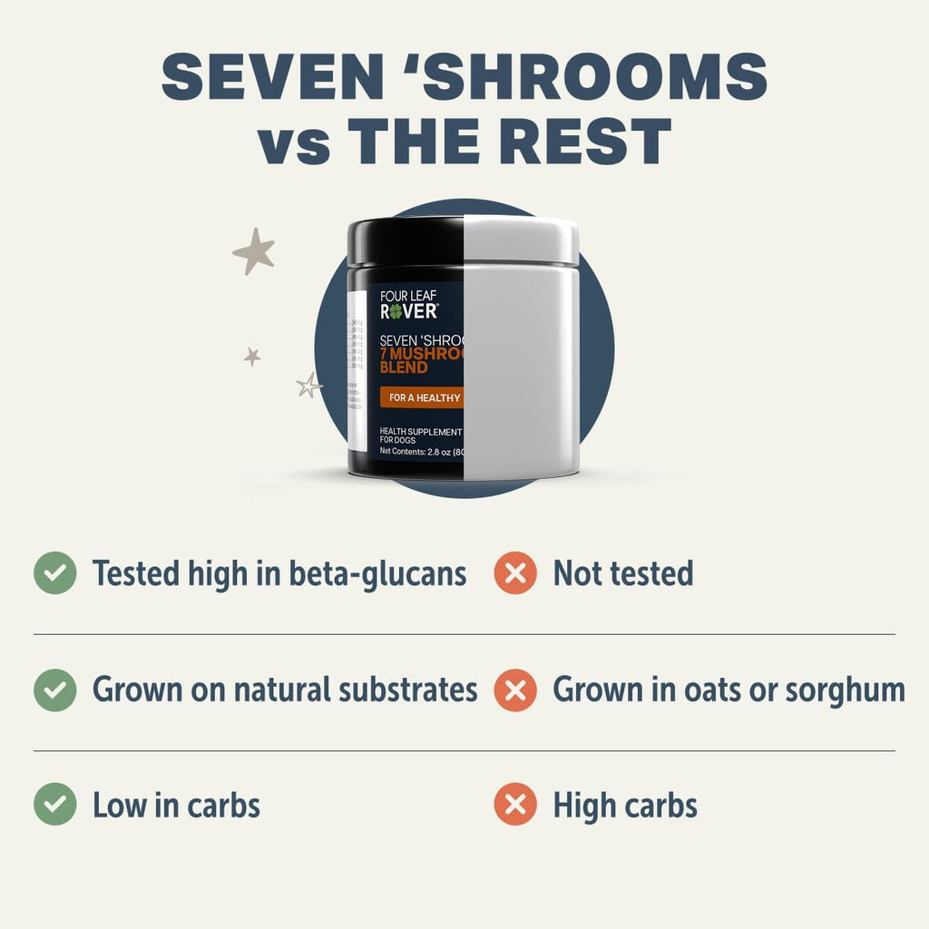 Seven Shrooms - Suplemento Orgánico de Setas para Perros (7 Setas Enteras: Turkey Tail, Reishi, Cordyceps, Shiitake, Maitake) - Polvo de Apoyo Inmunitario con Beta-Glucanos, Formulado por Veterinarios