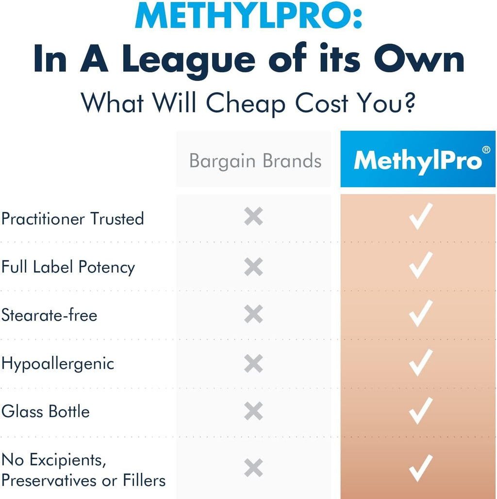 MethylPro L-Metilfolato 1 mg – 90 Cápsulas – Folato Activo para Apoyo a la Metilación