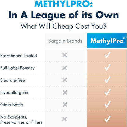 MethylPro L-Metilfolato 1 mg – 90 Cápsulas – – Individuos con variantes del gen MTHFR que desean una fuente – Image 7