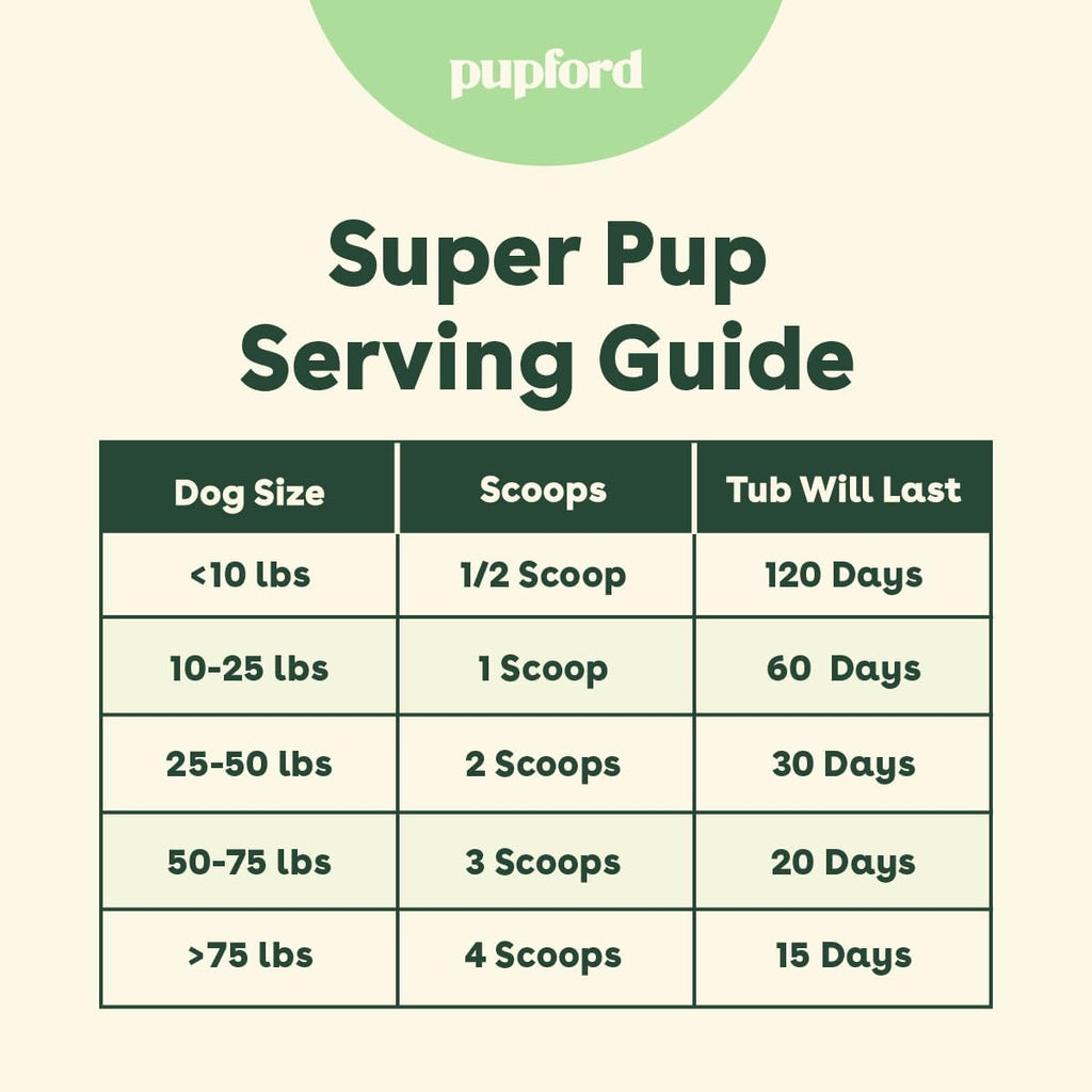 Pupford Super Pup 3-en-1 Suplemento Diario para Perros