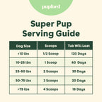 Pupford Super Pup 3-en-1 Suplemento Diario para Perros