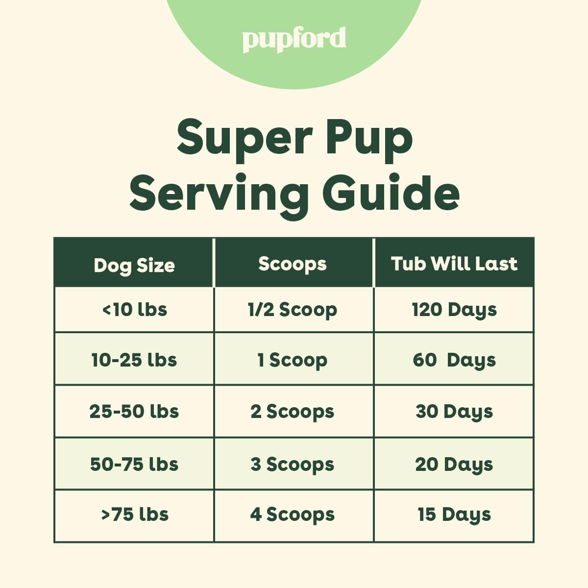 Pupford Super Pup 3-en-1 Suplemento Diario para Perros