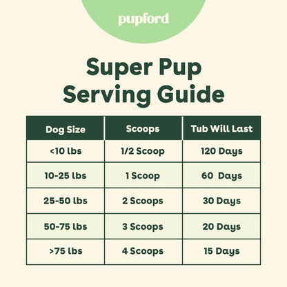 Pupford Super Pup 3-en-1 Suplemento Diario – Apoyar el sistema inmunitario: Los nutrientes seleccionados también – Image 8