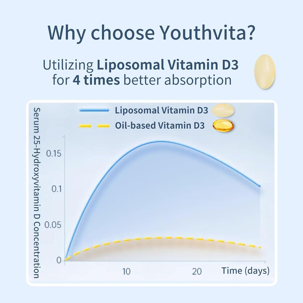 YOUTHVITA Vitamina D3 y K2 con Aceite de Coco - 10000 UI D3 + 200 mcg K2, 90 Cápsulas Blandas