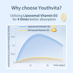 YOUTHVITA Vitamina D3 y K2 con Aceite de Coco - 10000 UI D3 + 200 mcg K2, 90 Cápsulas Blandas