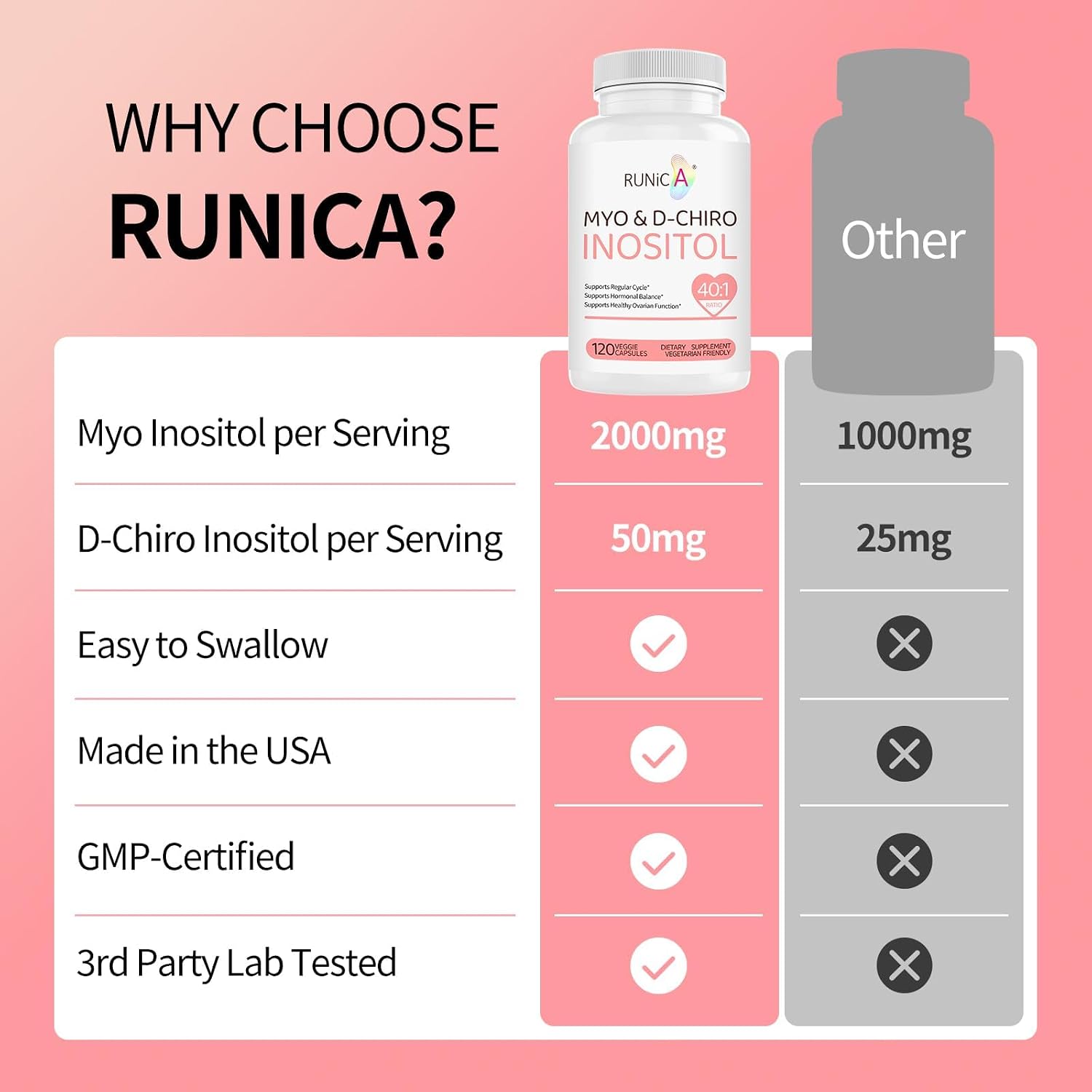 RUNICA Myo-Inositol & D-Chiro Inositol (40:1 Ratio) - 120 Cápsulas Veganas, Pack de 30 Días