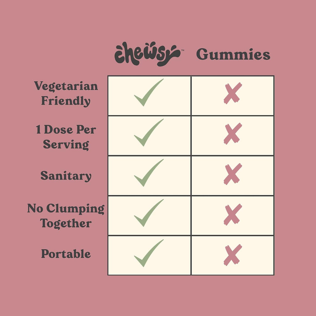 Chewsy Multivitamínico para Mujeres – 23 Nutrientes con Probióticos, Biotina y Arándano – 30 Días