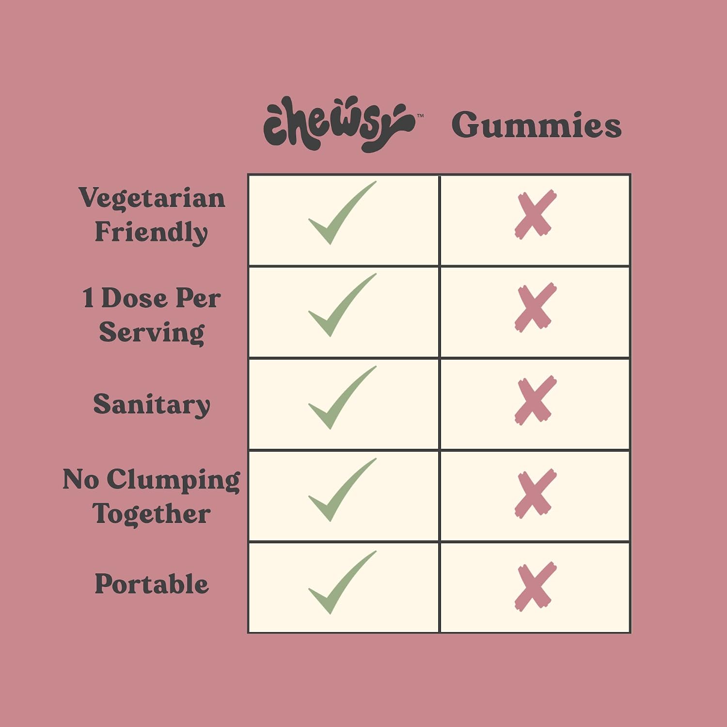 Chewsy Multivitamínico para Mujeres – 23 Nutrientes con Probióticos, Biotina y Arándano – 30 Días